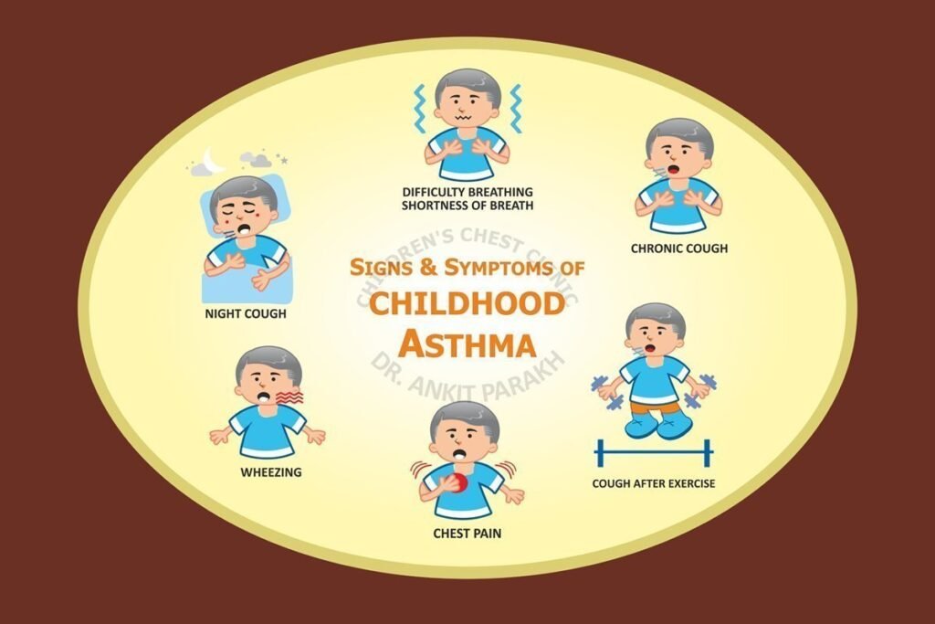 Signs & Symptoms of Childhood Asthma