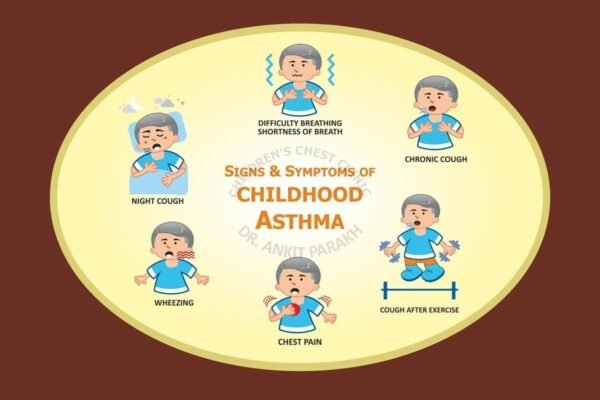 Signs & Symptoms of Childhood Asthma