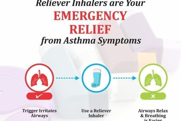 Reliever Inhalers are you Emergency