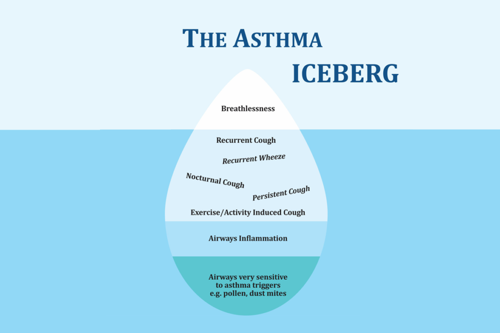 asthmaiceberg