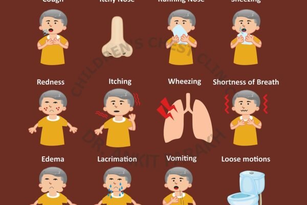 What are the common symptoms of allergy in children?