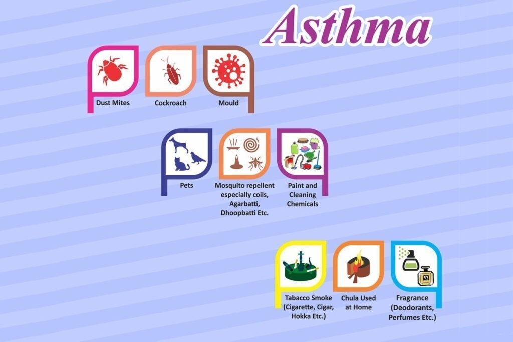 Do you know what makes your childs Asthma worse?