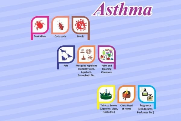 Do you know what makes your childs Asthma worse?