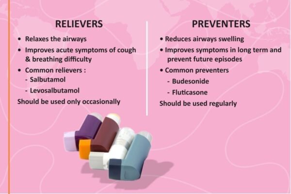 Asthma medicines are of two types: Relievers and Preventers