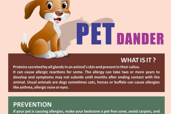 Pets can be a major source of allergy in children. Let’s understand how this happens