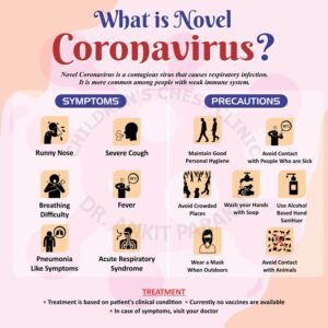 What is Novel Coronavirus