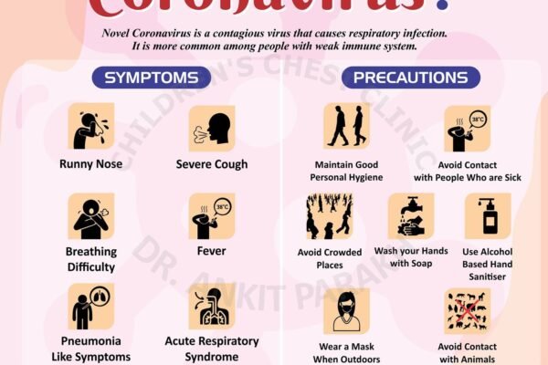 Novel CoronaVirus C OVID 19: What do we know about it?