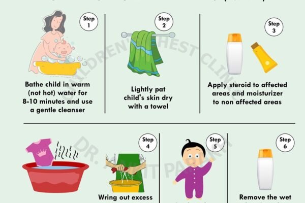 Atopic Dermatitis or Eczema : Wet Wraps Therapy