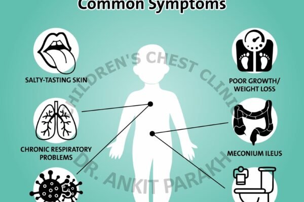 What is Cystic Fibrosis