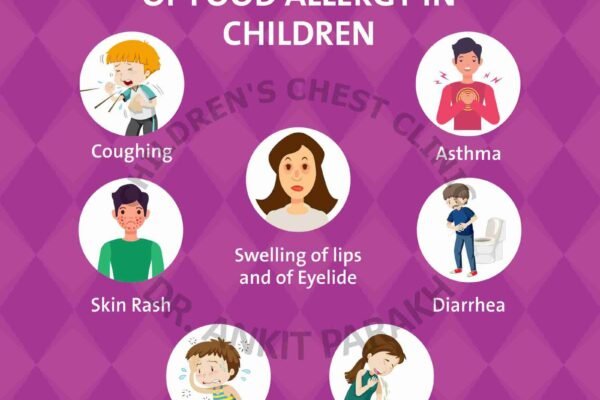 Food Allergy: What are the most common symptoms?