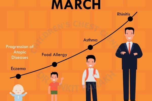 What Is the Allergic March?
