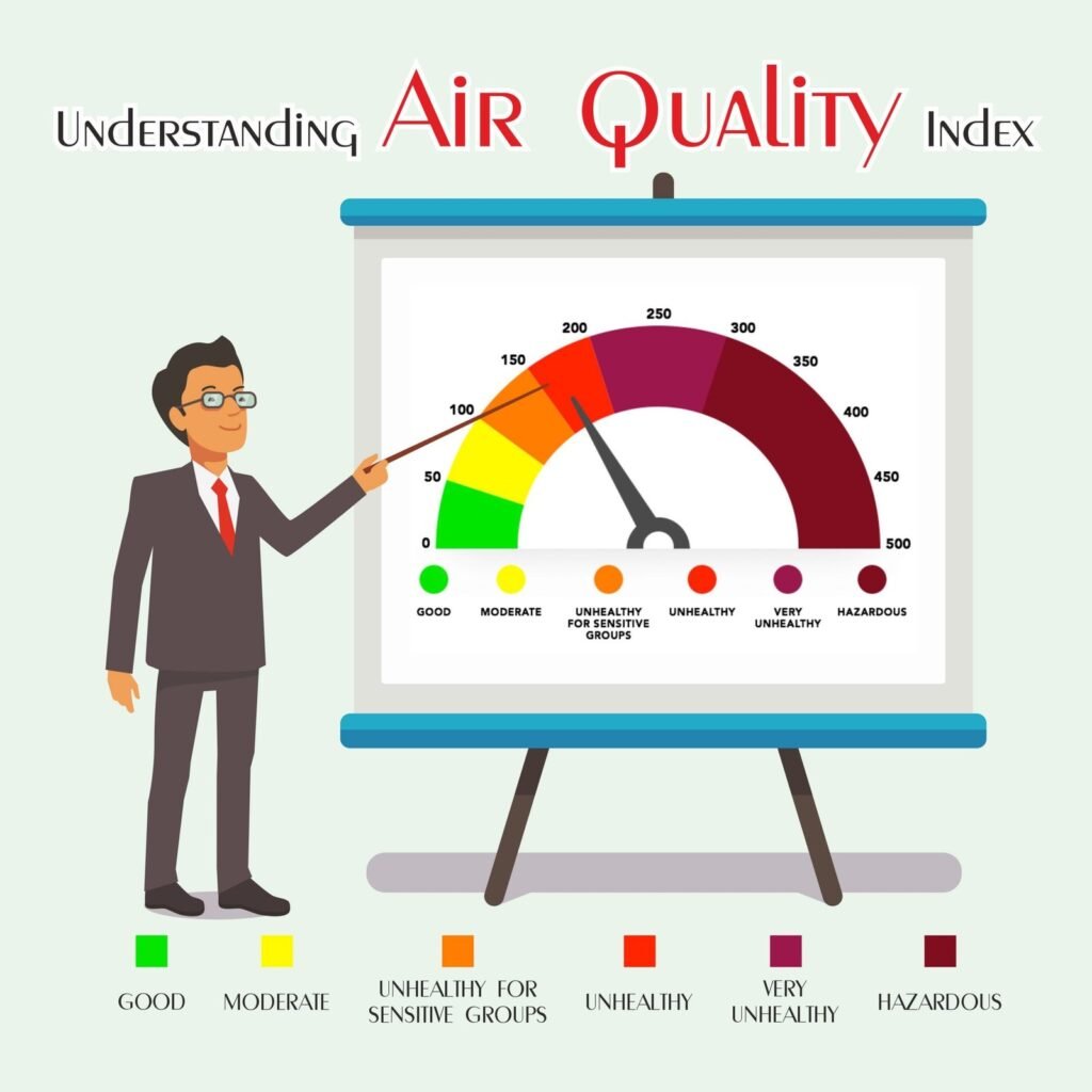 Understanding Air Quality Index (AQI)