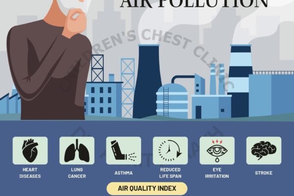 What are the effects of air pollution on human health?