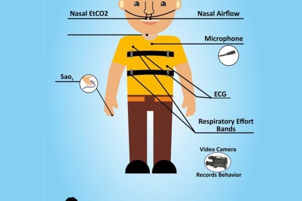 Cardiorespiratory Sleep Study for children