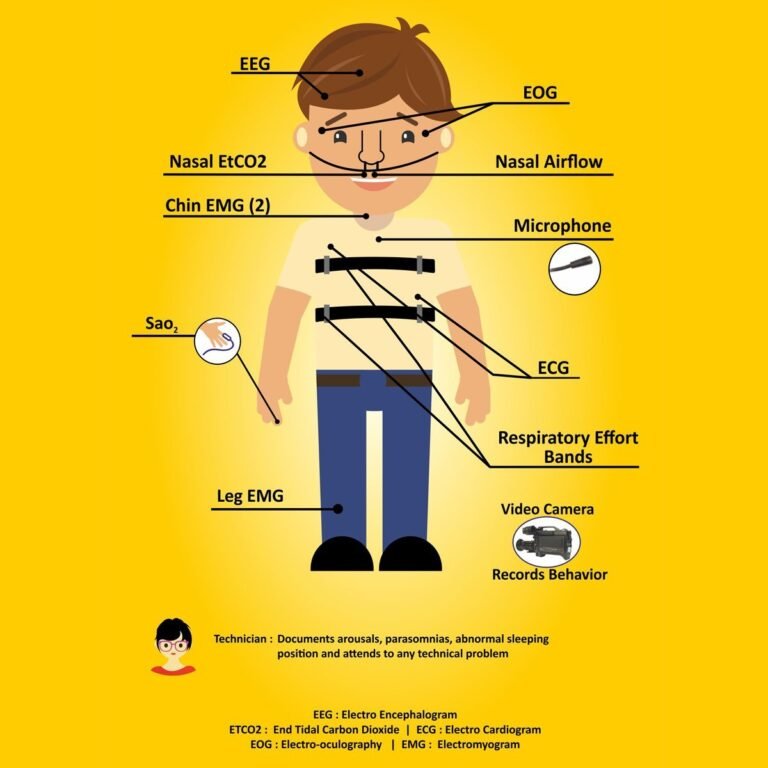 Polysomnography for children