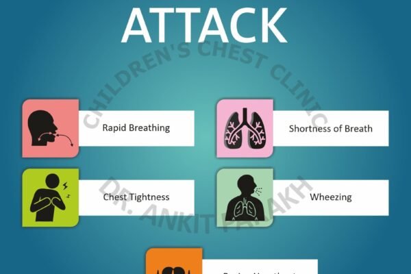 Severe Asthma Attac