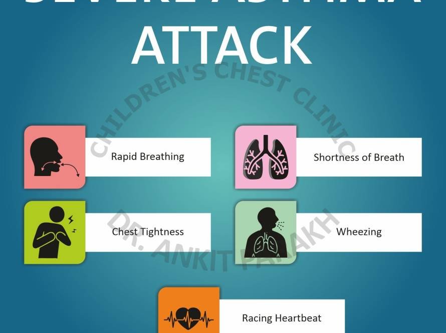 Severe Asthma Attac