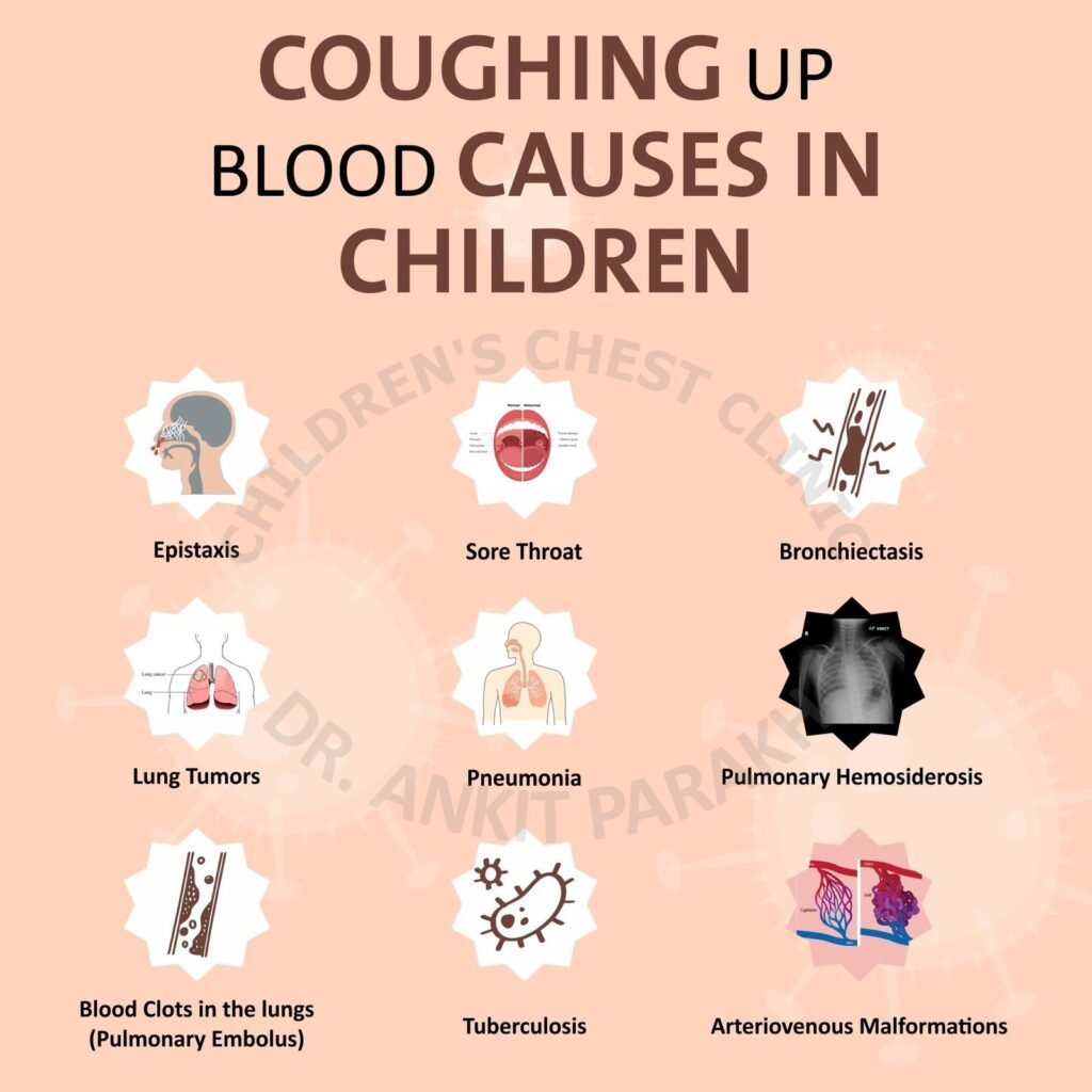 Is your child having Hemoptysis or Coughing up blood