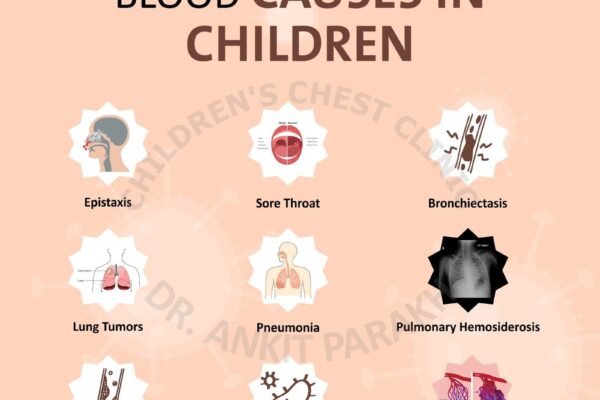 Is your child having Hemoptysis or Coughing up blood