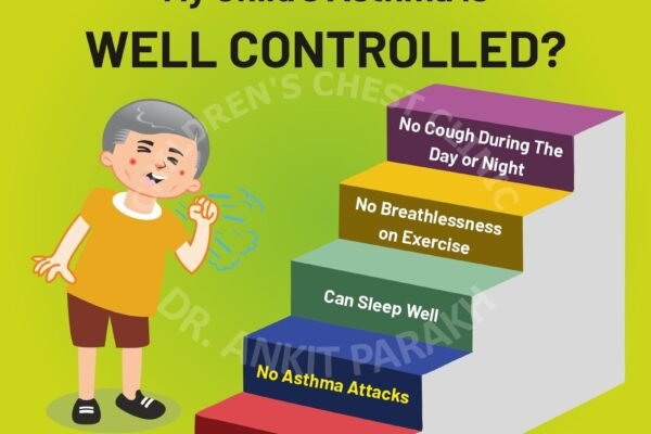 How do I know if my child’s Asthma is well controlled
