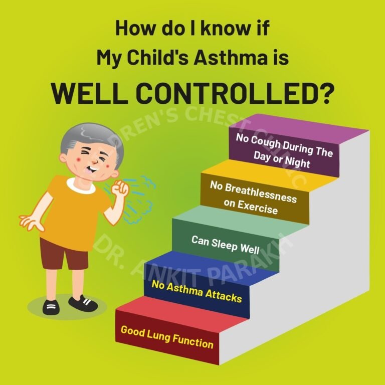 How do I know if my child’s Asthma is well controlled?