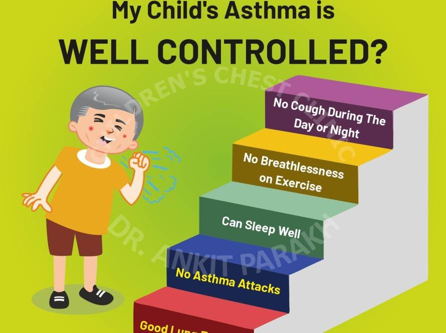 How do I know if my child’s Asthma is well controlled
