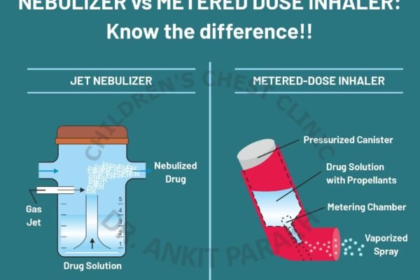 Jet nebulizer vs Metered Dose Inhaler for Asthma