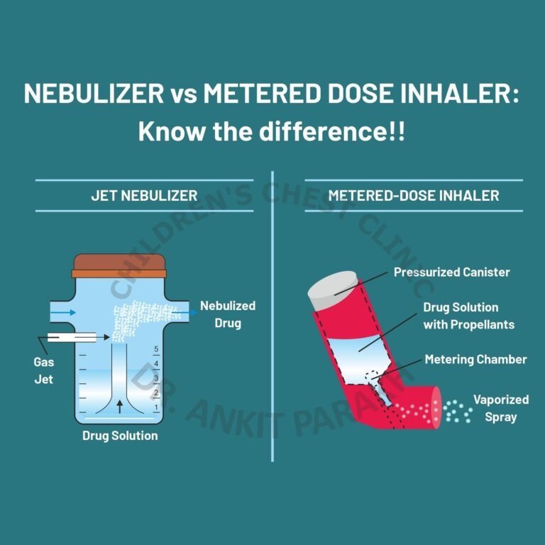 Jet nebulizer vs Metered Dose Inhaler for Asthma: Which is better?
