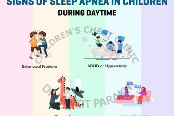 Obstructive Sleep apnea (OSA)