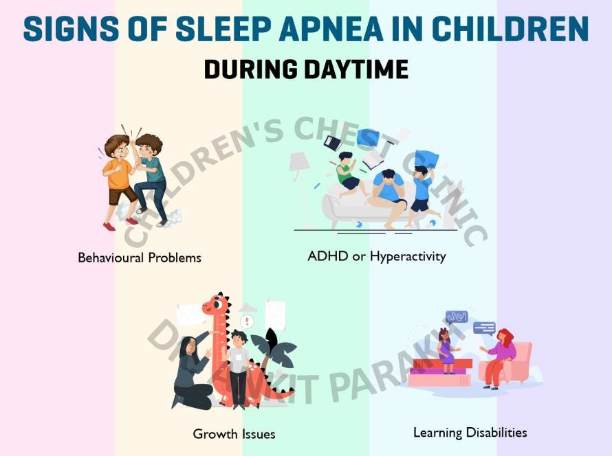 Obstructive Sleep apnea (OSA)