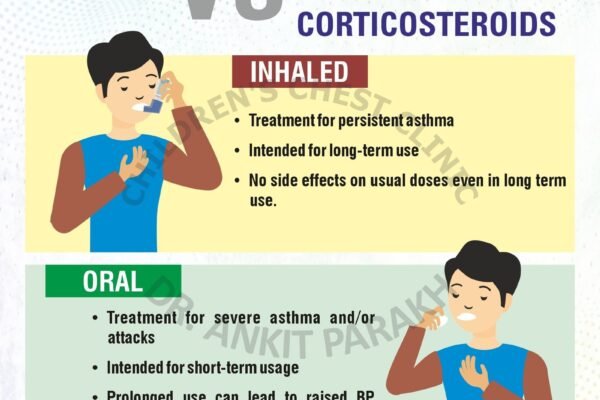 INHALED VS ORAL CORTICOSTEROIDS