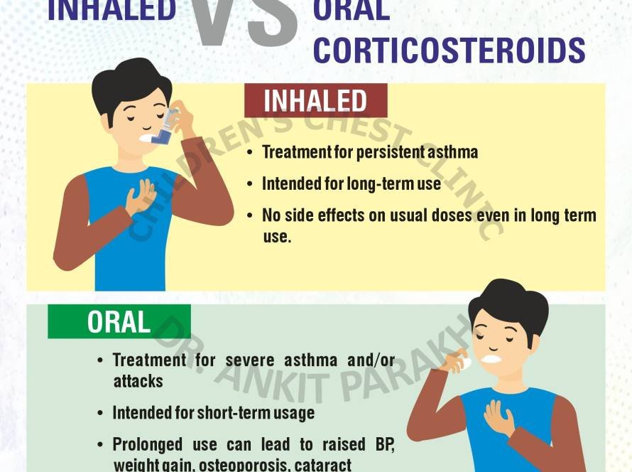 INHALED VS ORAL CORTICOSTEROIDS