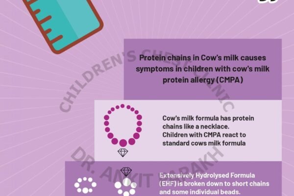 Cow’s Milk Allergy: What are the alternate milk formula