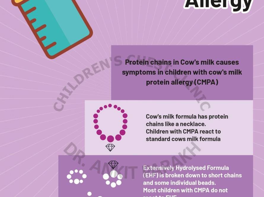 Cow’s Milk Allergy: What are the alternate milk formula