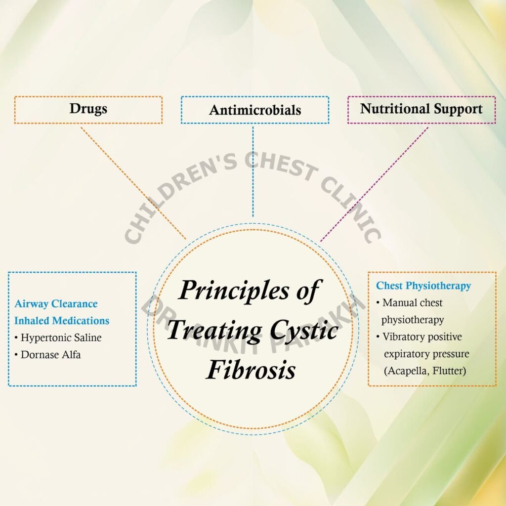Cystic Fibrosis: How do we treat children?