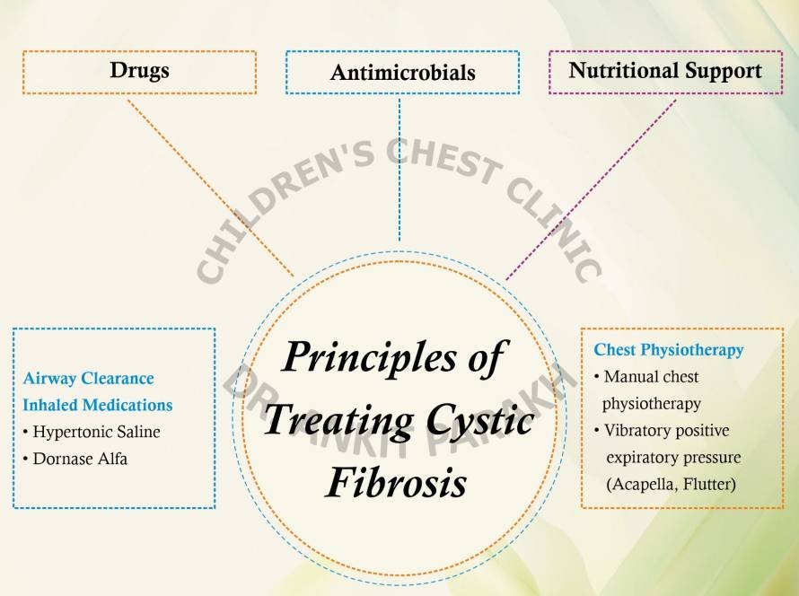 Cystic Fibrosis: How do we treat children?