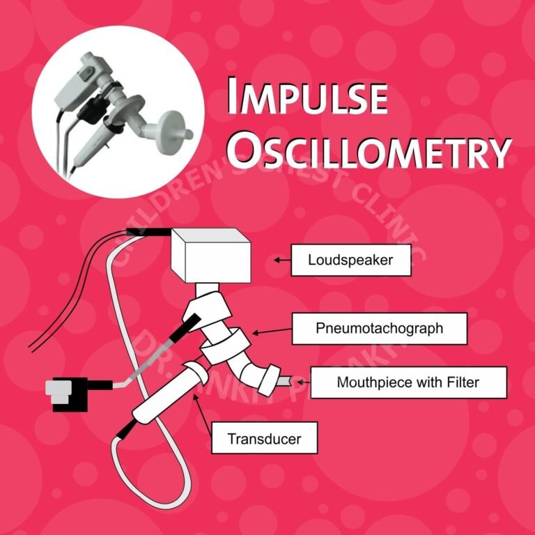 Impulse Oscillometry: Advanced Lung Function Test!!