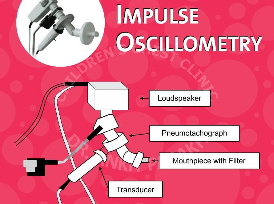 Impulse Oscillometry: Advanced Lung Function Test!!