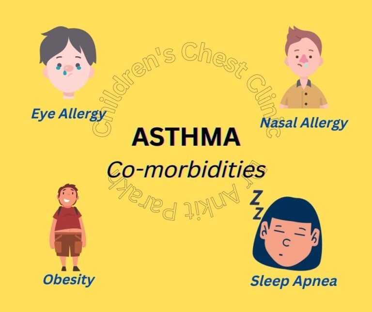 What are the common comorbidities associated with Asthma?