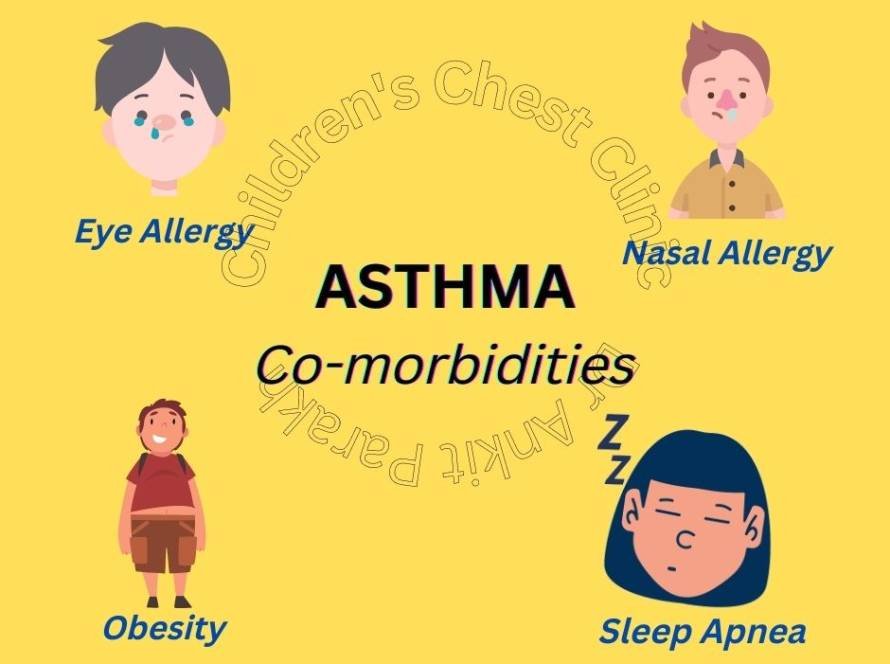 common comorbidities associated with Asthma