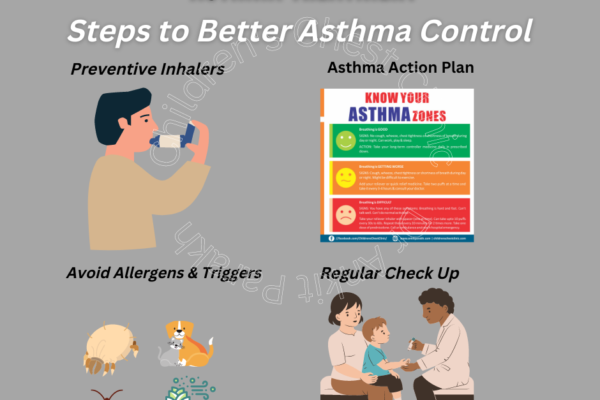 What are the ways to achieve better asthma control