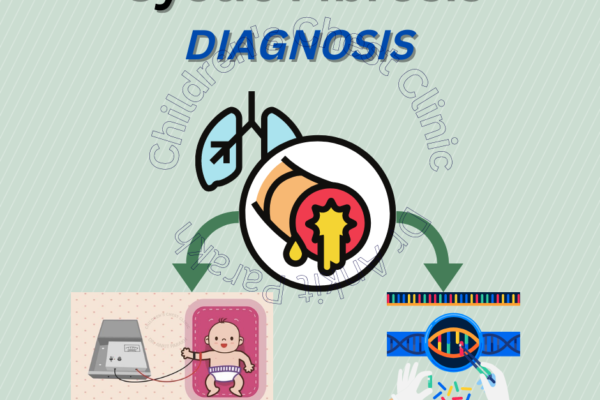 Cystic Fibrosis in Children: How do we diagnose?