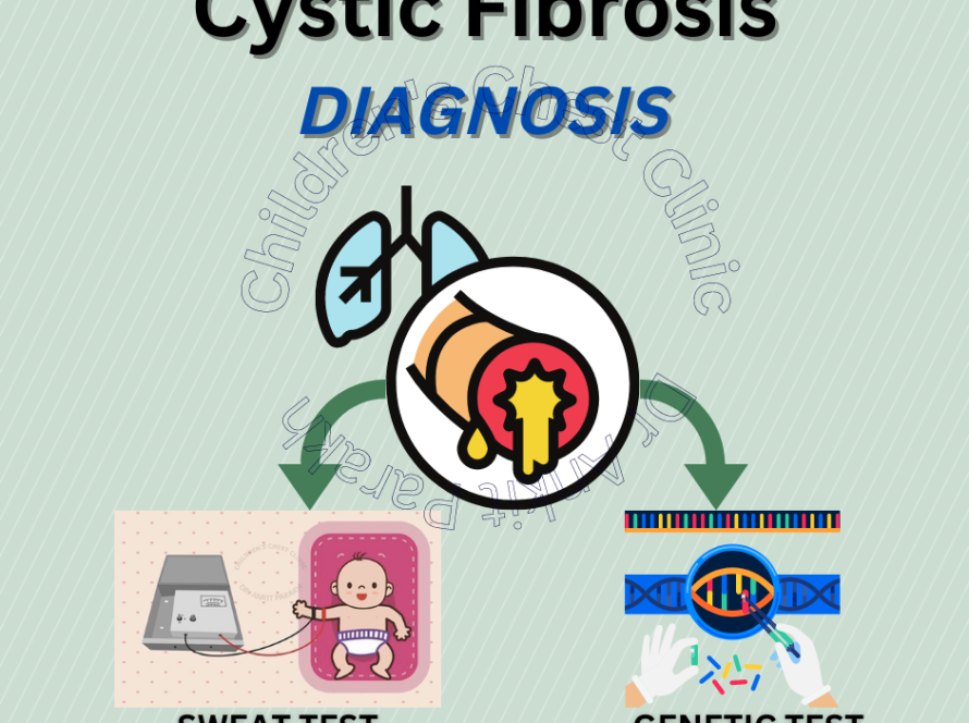 Cystic Fibrosis in Children: How do we diagnose?