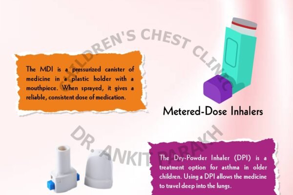 Different types of Inhalers used for treatment of Asthma