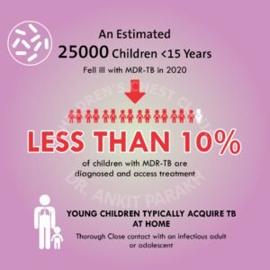 Problems associated with Treatment of MultiDrug Resistant (MDR) Tuberculosis in Children