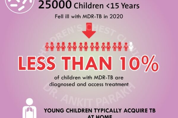 Problems associated with Treatment of MultiDrug Resistant (MDR) Tuberculosis in Children