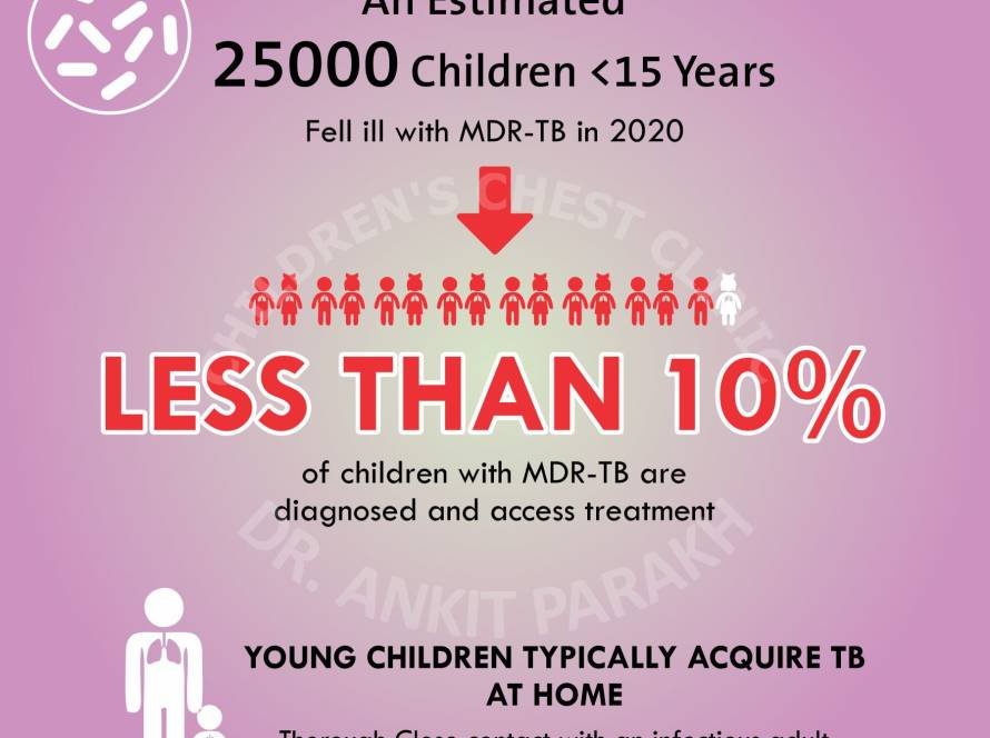 Problems associated with Treatment of MultiDrug Resistant (MDR) Tuberculosis in Children