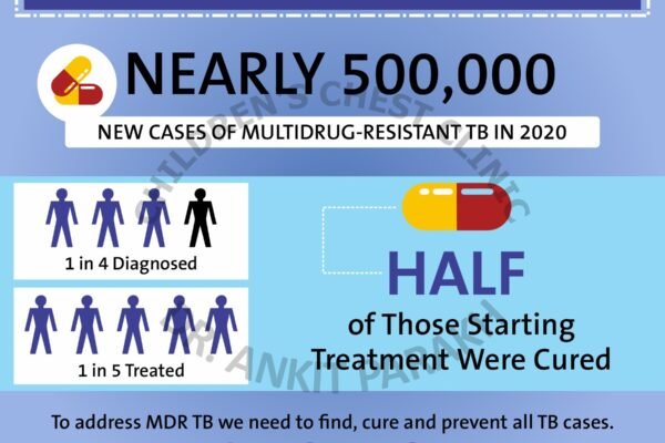 Multi Drug Resistant Tuberculosis in Children