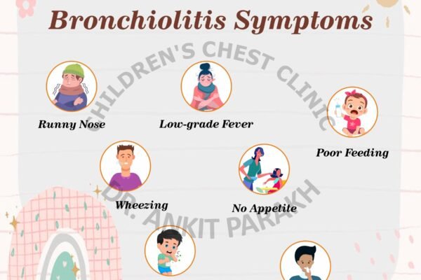 Bronchiolitis in children