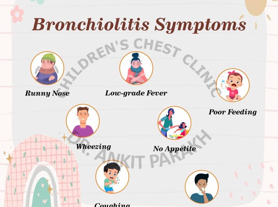 Bronchiolitis in children